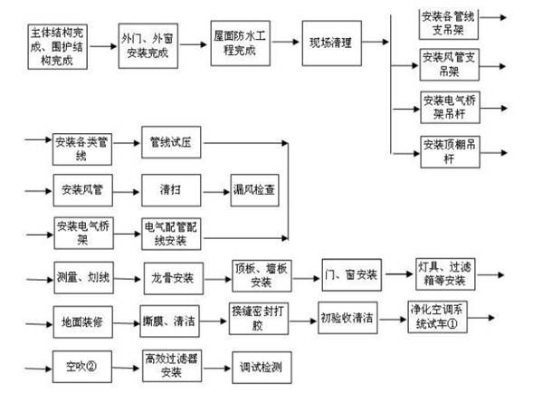 洁净车间装修图