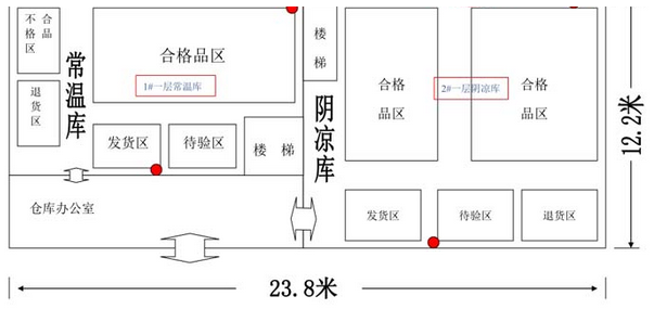 医药GMP仓库区域划分图